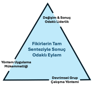 calistay_ucgen